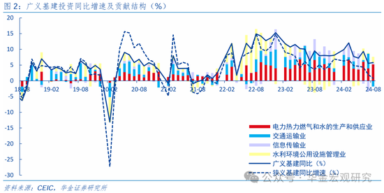 华金证券：先化债，再收储，后扩张