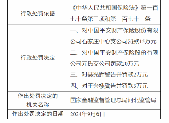 平安产险石家庄中心支公司与元氏支公司被罚：因未按照规定使用经批准或者备案的保险费率