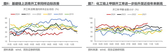 民生策略：市场高度亢奋的情绪逐渐降温，普涨行情进入尾声