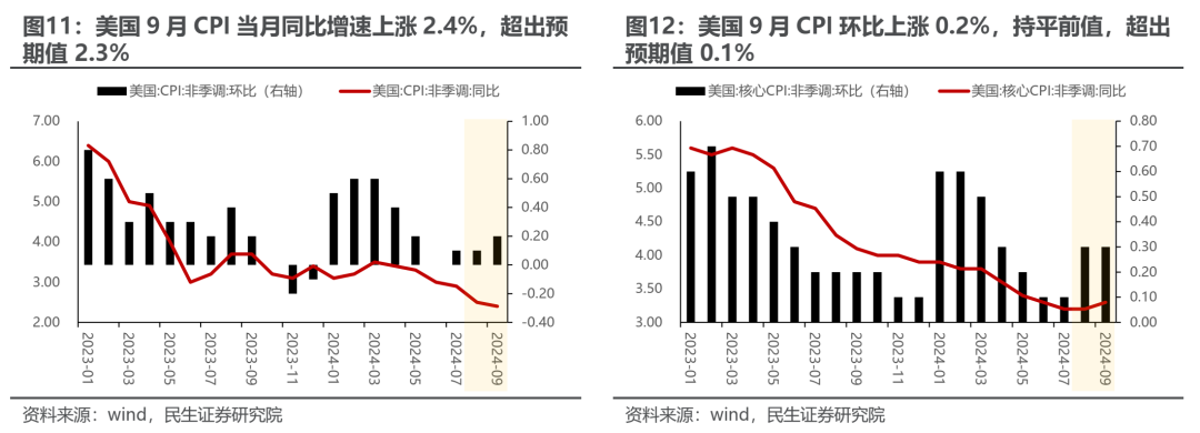 民生证券评A股行情：冷静的故事更动听