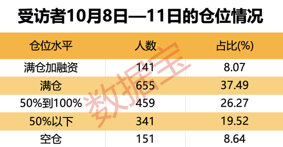 金融大佬隔空“互怼”，本周市场如何演绎？牛市还在吗？股民袒露心声，最新调查结果出炉