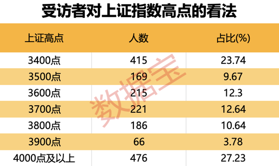 金融大佬隔空“互怼”，本周市场如何演绎？牛市还在吗？股民袒露心声，最新调查结果出炉