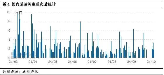 豆油 | 宏观环境及棕榈油支撑，豆油价格或继续走高