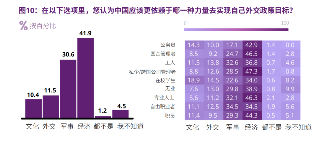 CISS民调：中国在这个世界中安全吗？