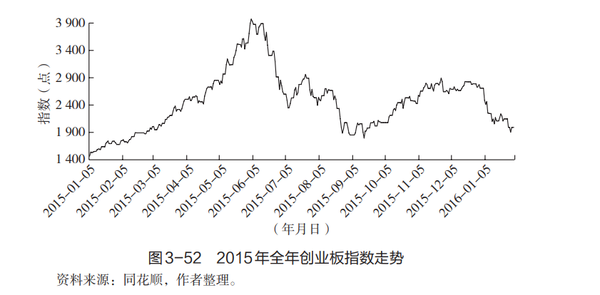 转身熊与牛，加仓还是空仓