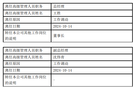 富安达基金高管变更：总经理王胜转任董事长 金领千升任总经理 副总沈伟青离任