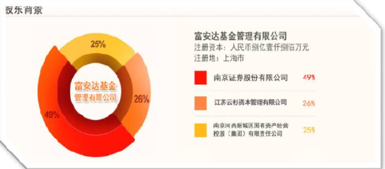 富安达基金高管变更：总经理王胜转任董事长 金领千升任总经理 副总沈伟青离任