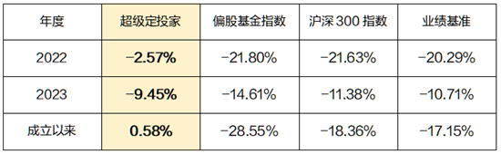 主理人面对面丨首次触发止盈信号，主理人与你分享对于最近市场的看法