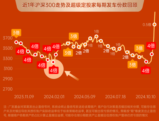 主理人面对面丨首次触发止盈信号，主理人与你分享对于最近市场的看法