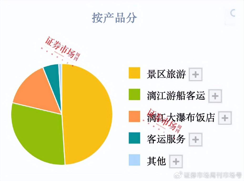 上市公司三季报业绩预告纷纷出炉，47家公司净利翻倍，七彩化学增30倍