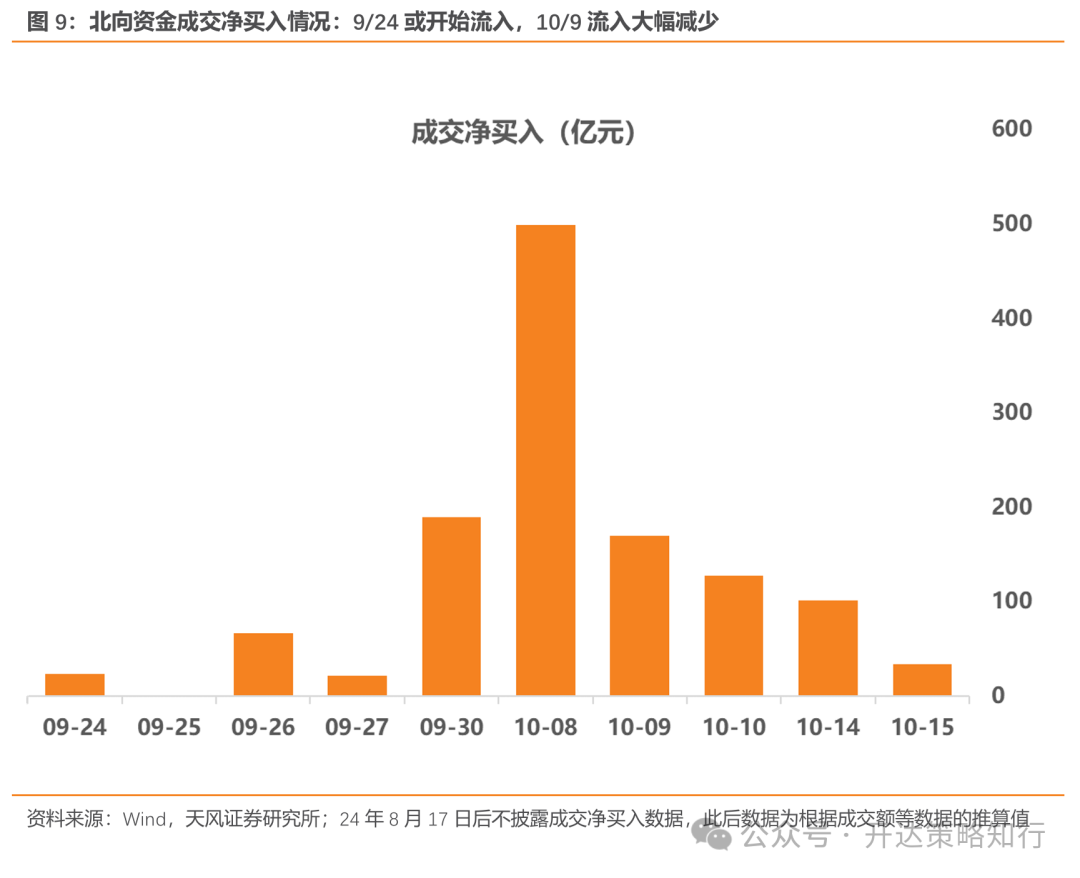 天风证券：杠铃策略重现，一边是政策态度转向，一边是政策效果的落地需要时间