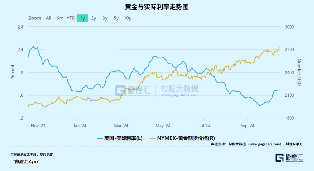 今年，黄金第34次刷新历史