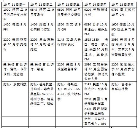 本周外盘看点丨 IMF年会召开，欧美PMI考验经济韧性