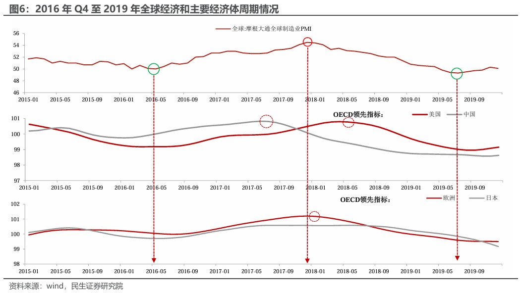 民生证券：“特朗普交易”分析框架指南