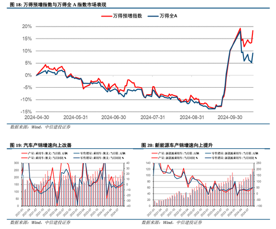 中信建投陈果：拉锯战，涨不躁跌不馁