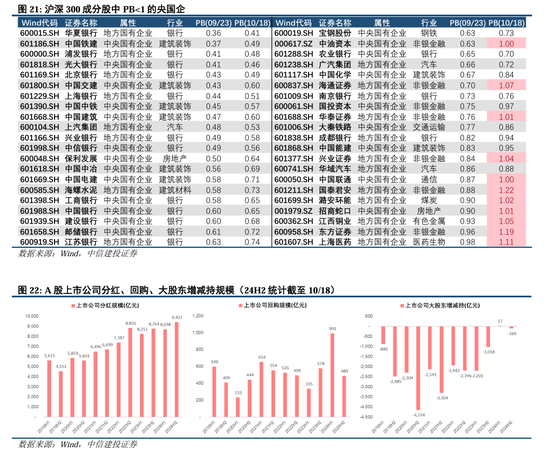 中信建投陈果：拉锯战，涨不躁跌不馁