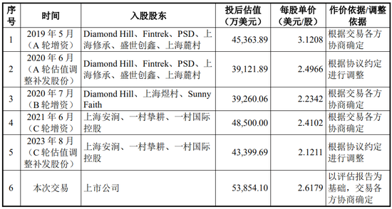 又一起跨界并购？拟3.2亿美金现金收购，无业绩补偿