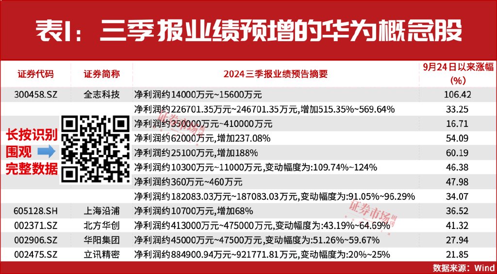 长期不要低估本轮牛市的底气，短期两条主线仍有机会！