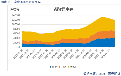 【碳酸锂】成本下移拉动 锂价偏弱运行