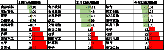 中加基金配置周报｜三季度经济数据出炉，LPR降息25BP