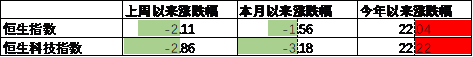 中加基金配置周报｜三季度经济数据出炉，LPR降息25BP