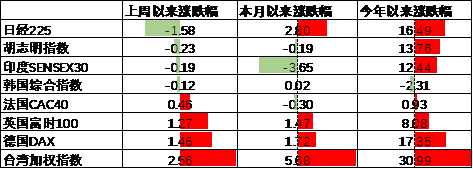 中加基金配置周报｜三季度经济数据出炉，LPR降息25BP