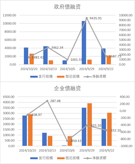 中加基金配置周报｜三季度经济数据出炉，LPR降息25BP