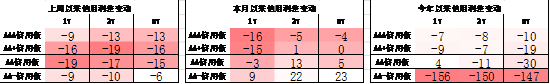 中加基金配置周报｜三季度经济数据出炉，LPR降息25BP