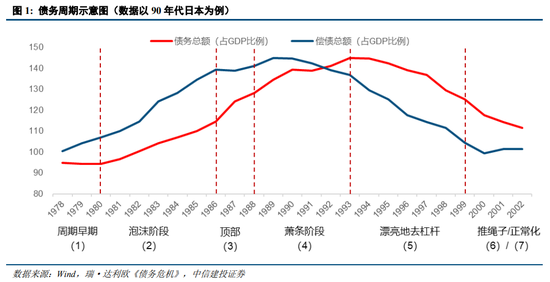 中信建投陈果：我国化债背景及思路与2012年欧元区有诸多相似性，正向“漂亮地去杠杆”转变