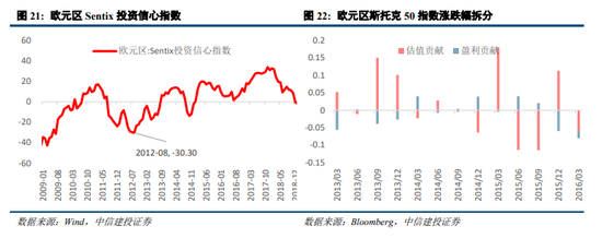 中信建投陈果：我国化债背景及思路与2012年欧元区有诸多相似性，正向“漂亮地去杠杆”转变