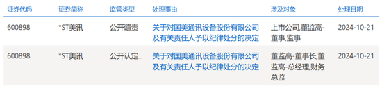 又一财务造假、欺诈发行！重罚3396万，其中财务总监被罚300万