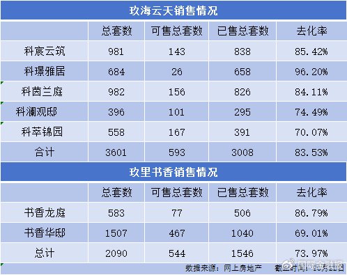 在临港口碑砸掉后，中建玖合转战静安