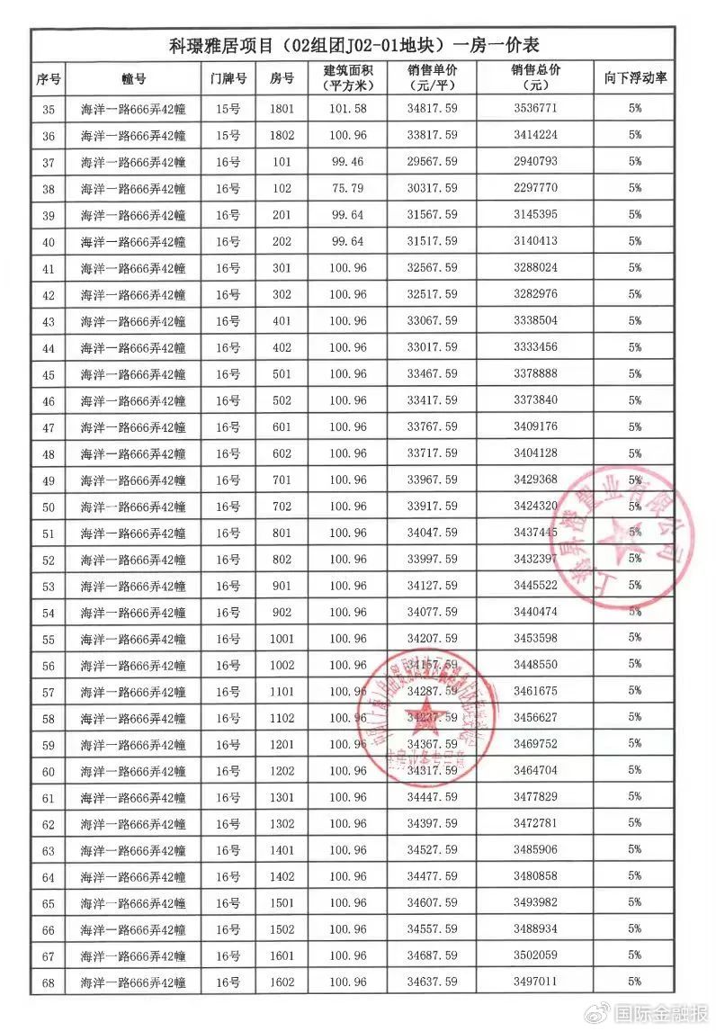 在临港口碑砸掉后，中建玖合转战静安