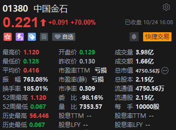 收评：港股恒指跌1.3% 科指跌2.64%苹果概念股跌幅居前