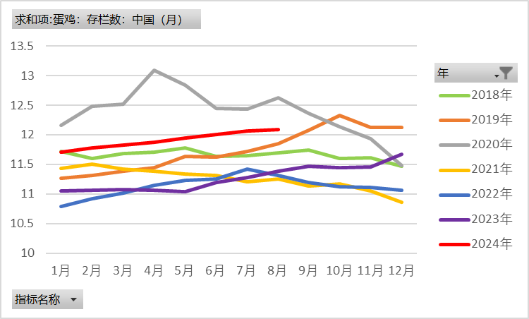 鸡蛋：近月上行受阻，远月成本支撑