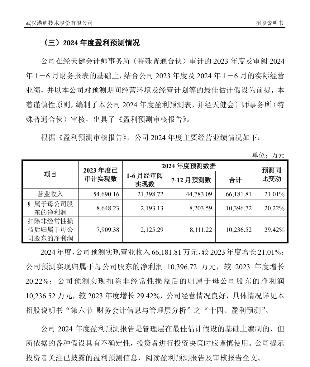 IPO企业需要做盈利预测么？1年、2年还是3年？三大交易有什么要求？三家IPO企业被要求出具2024年盈利预测报告！