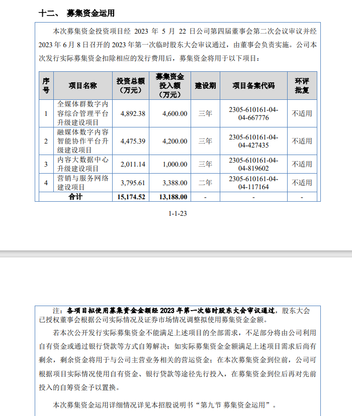 IPO企业需要做盈利预测么？1年、2年还是3年？三大交易有什么要求？三家IPO企业被要求出具2024年盈利预测报告！