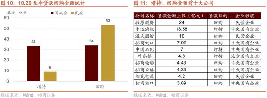 招商策略：增量资金仍保持正面，继续关注事件催化和景气趋势