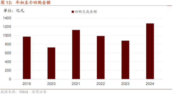 招商策略：增量资金仍保持正面，继续关注事件催化和景气趋势