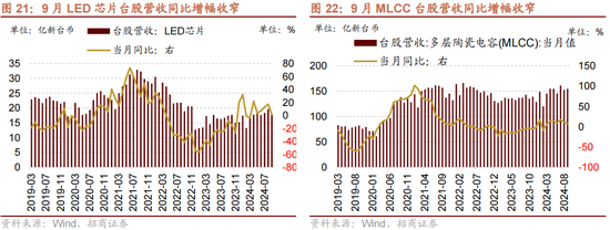 招商策略：增量资金仍保持正面，继续关注事件催化和景气趋势