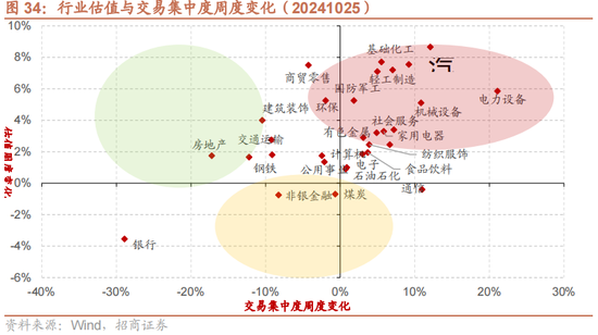 招商策略：增量资金仍保持正面，继续关注事件催化和景气趋势