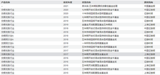 交银施罗德“大满贯”，走下神坛