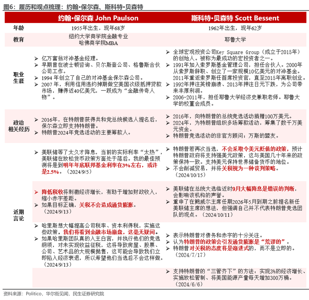 特朗普组阁：2.0观察指南