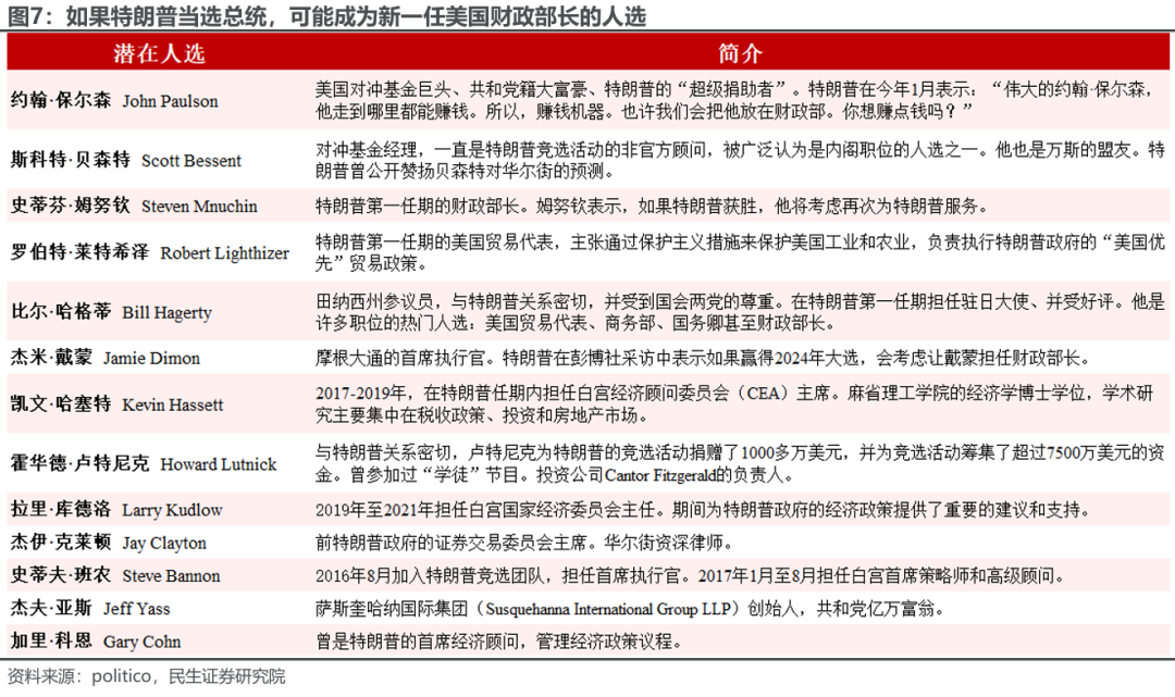 特朗普组阁：2.0观察指南