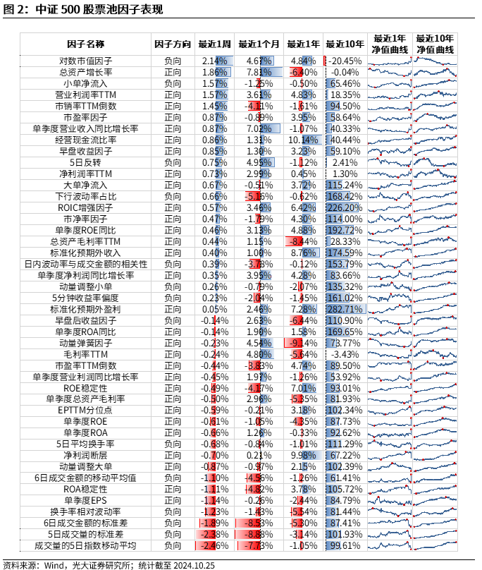 【光大金工】市场反转效应明显、小市值风格占优——量化组合跟踪周报20241026