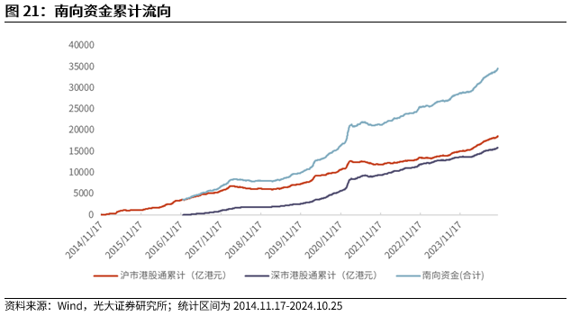 【光大金工】短线关注政策催化——金融工程市场跟踪周报20241027