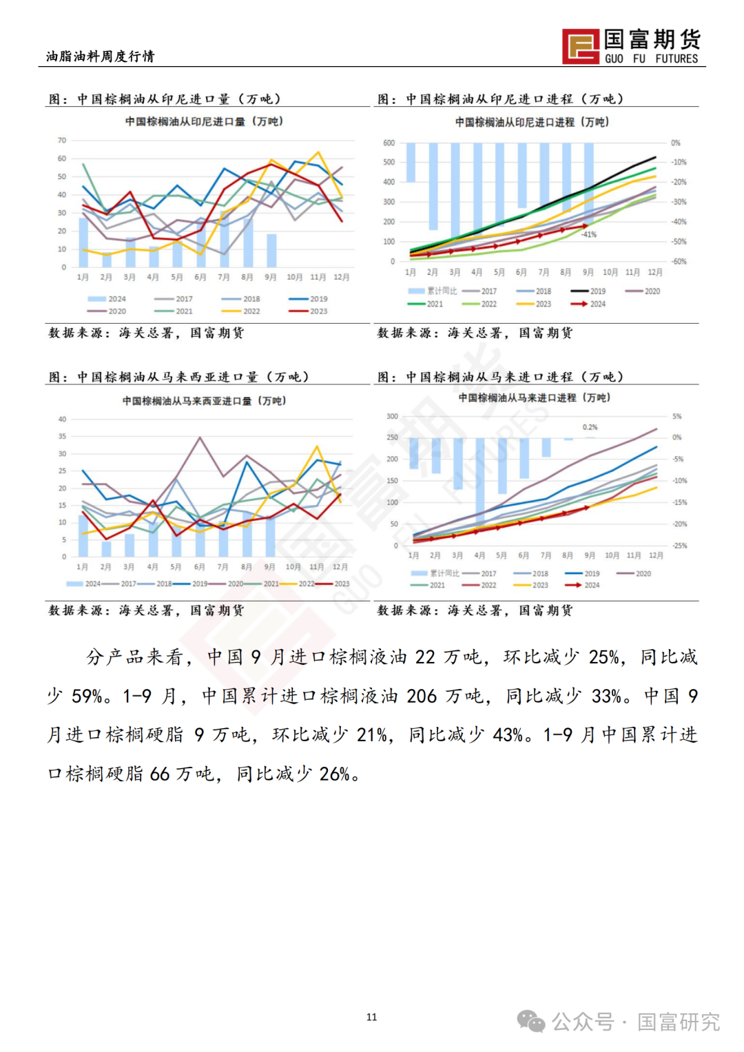 【国富棕榈油研究周报】马来出口税政策调整，棕榈油继续上扬 20241028